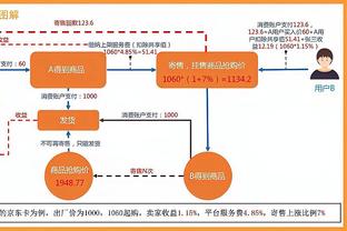 换个人试试？萨拉赫近10次代表利物浦主罚点球4次罚失