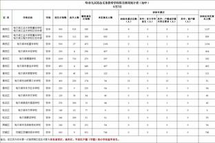 16岁153天！亚马尔成欧冠历史首位送出助攻的16岁球员